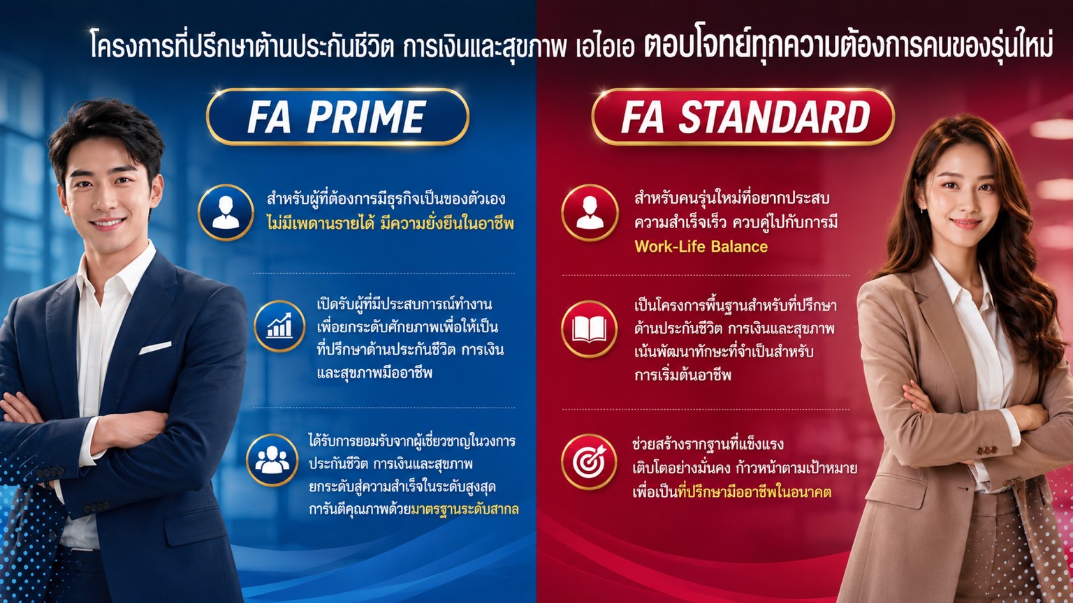 โครงการที่ปรึกษาด้านประกันชีวิต การเงินและสุขภาพเอไอเอ ตอบโจทย์ทุกความต้องการคนรุ่นใหม่ เปรียบเทียบ FA PRIME สำหรับผู้ต้องการมีธุรกิจเป็นของตัวเองและผู้มีประสบการณ์ทำงาน กับ FA STANDARD สำหรับคนรุ่นใหม่ที่ต้องการเริ่มต้นอาชีพพร้อม Work-Life Balance